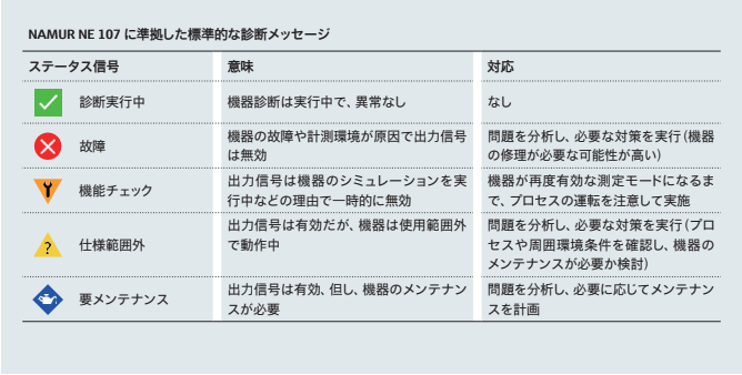 Endress Heartbeat 03 (1)
